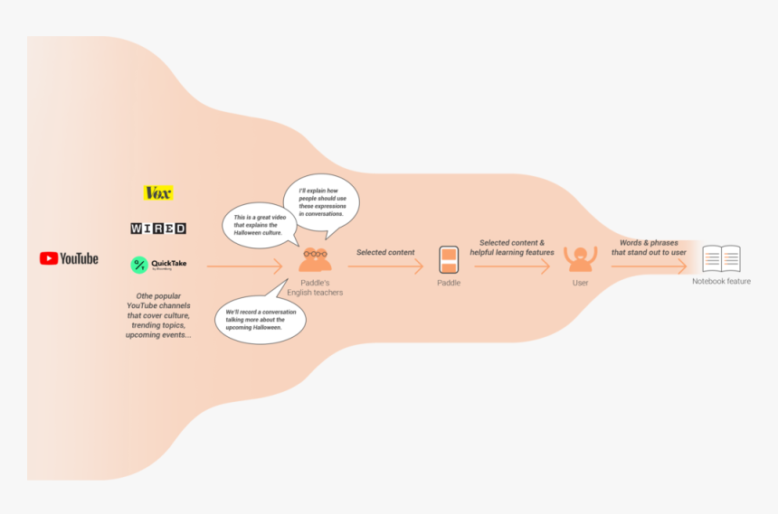 Infoprocessing - Wired, HD Png Download, Free Download