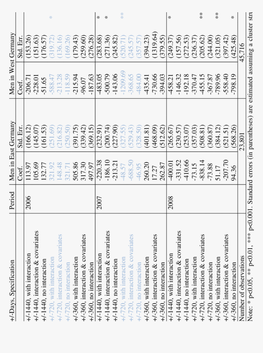 Number, HD Png Download, Free Download
