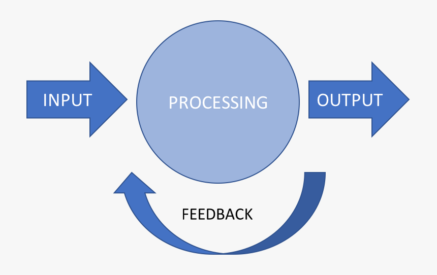 Feedback System - Veeam Backup From Snapshot Netapp, HD Png Download, Free Download