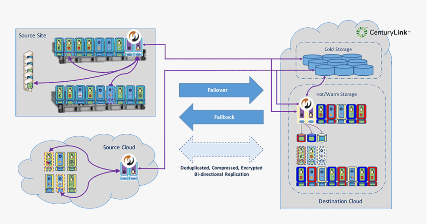 Does Storage Works In Azure, HD Png Download, Free Download