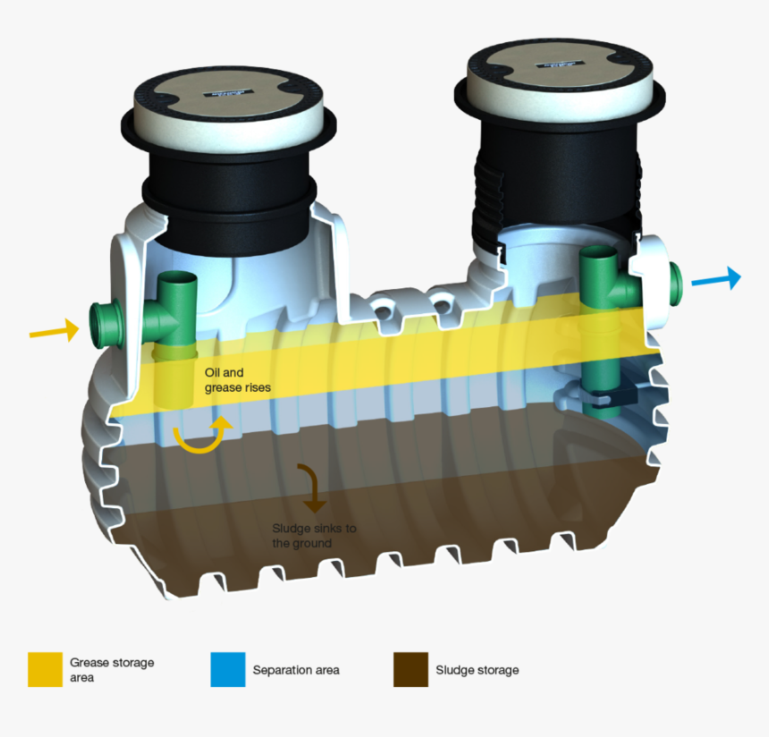 Grease Separator, HD Png Download, Free Download