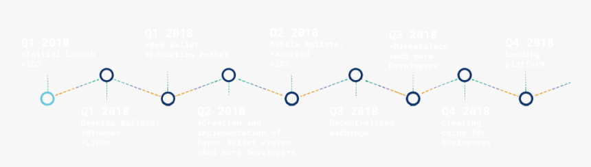 Roadmap Png Page - Circle, Transparent Png, Free Download