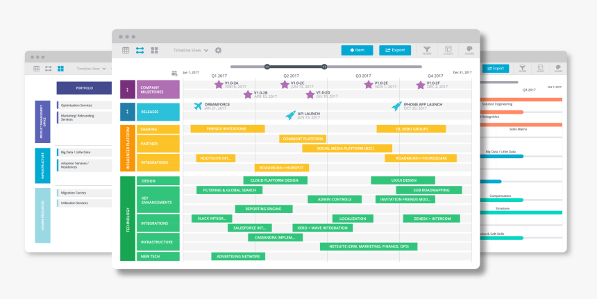 Roadmap Projektmanagement, HD Png Download, Free Download