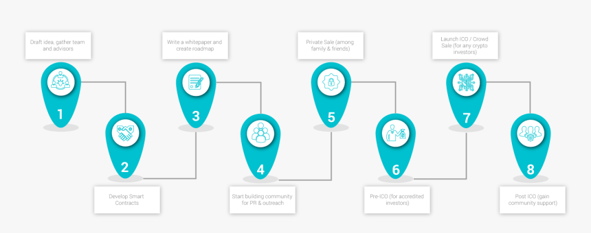 Roadmap - Circle, HD Png Download, Free Download
