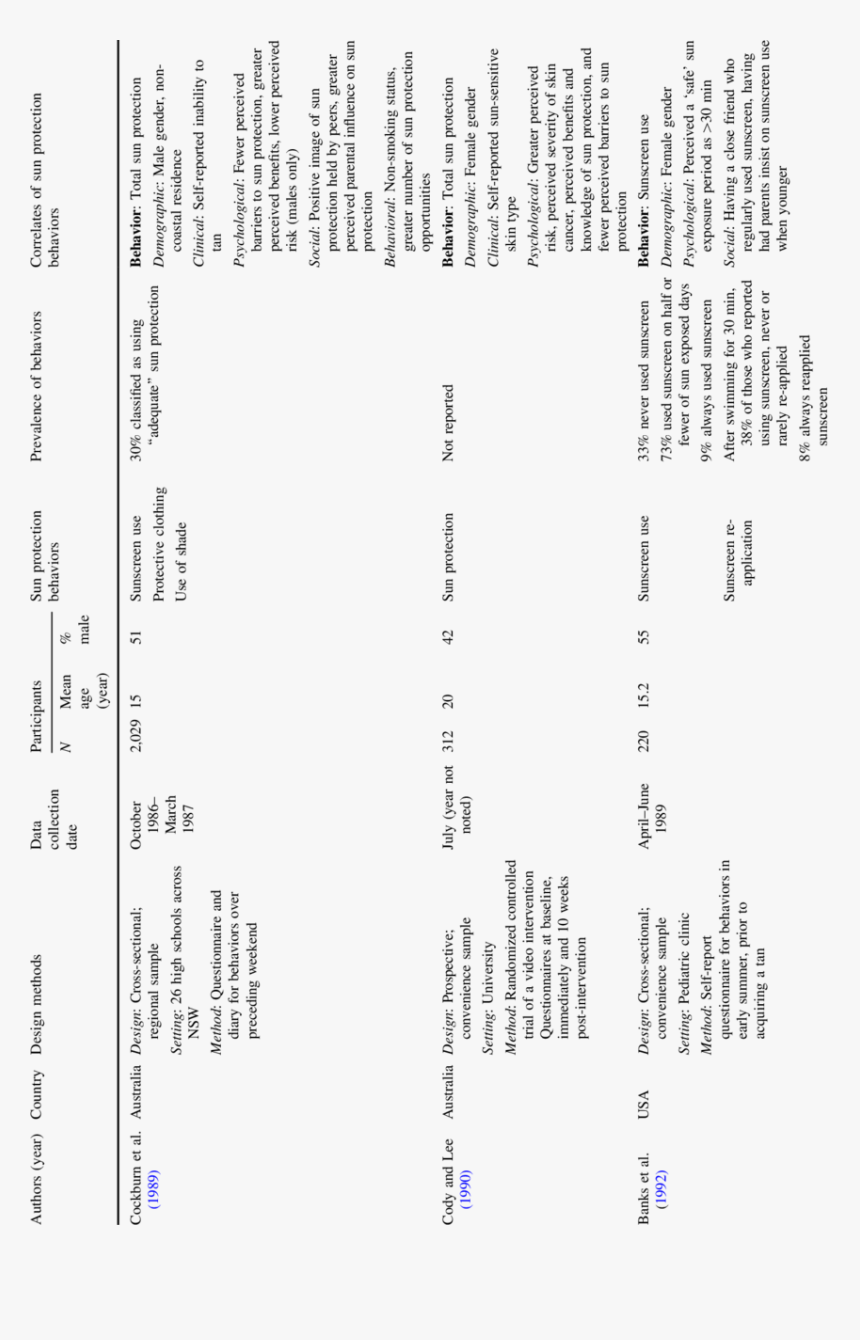 Document, HD Png Download, Free Download