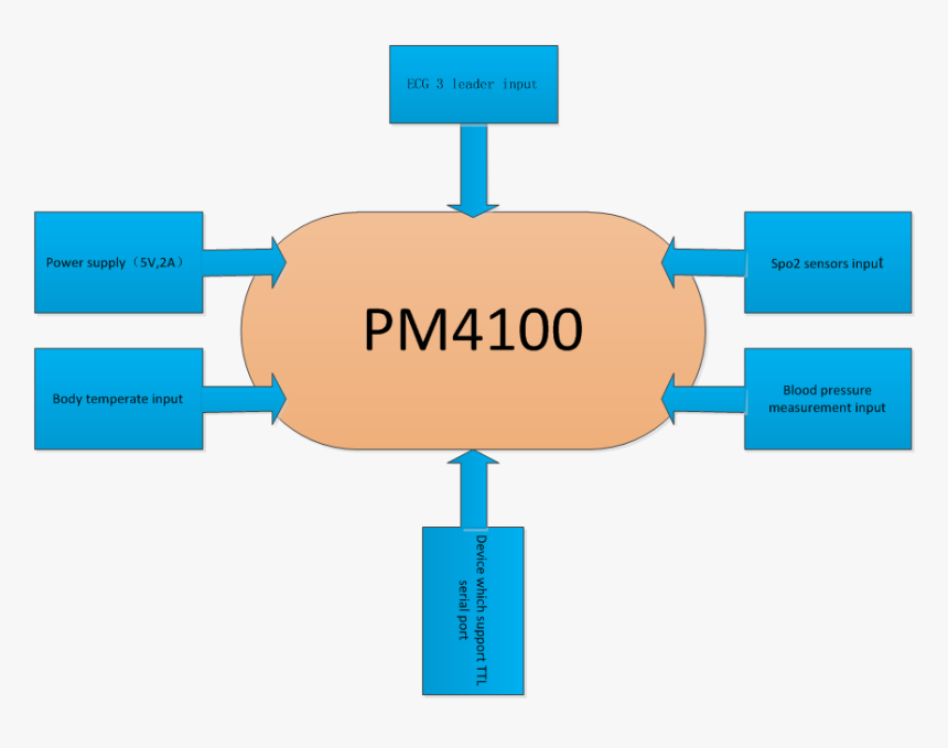 Diagram, HD Png Download, Free Download