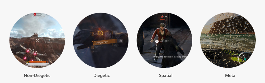 4 Types Of Hud - Circle, HD Png Download, Free Download