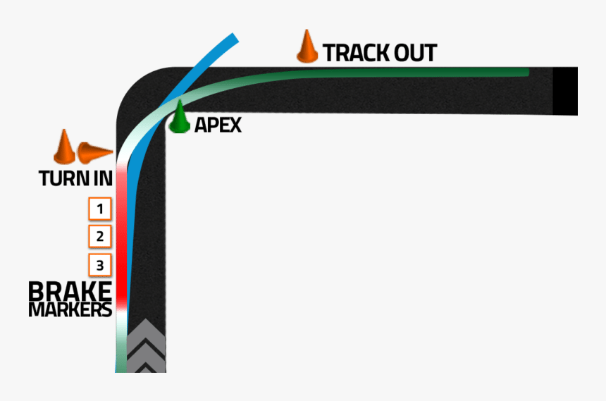 Transparent Racetrack Png - Parallel, Png Download, Free Download
