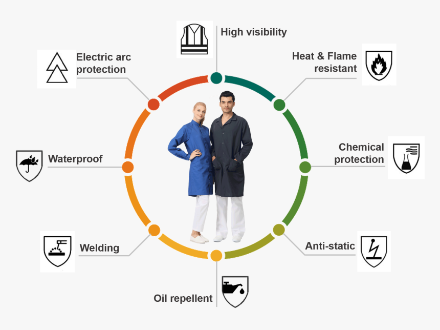 Safety Lab Coat Clothing Chemical Retardant Work Suit - People Use Their Smartphone In 2019, HD Png Download, Free Download