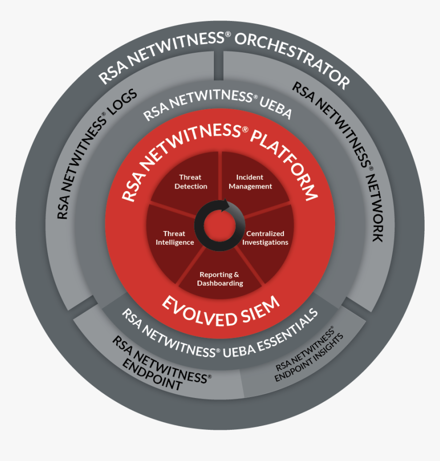 The Most Advanced Threat Detection And Response Platform - Rsa Netwitness, HD Png Download, Free Download