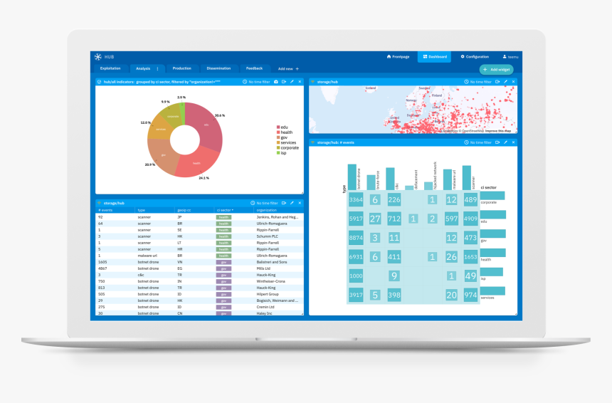 Analysis - Abusesa Threat Intelligence Map, HD Png Download, Free Download