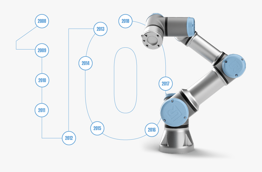 Universal Robots 10, HD Png Download, Free Download