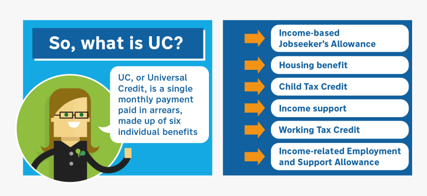 Uc1 - Benefits Uk Universal Credit, HD Png Download, Free Download