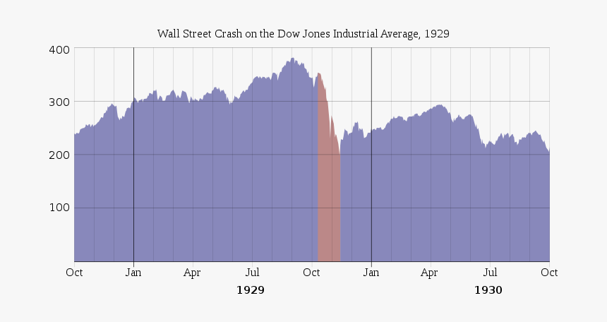 Wall Street Crash On The Dow Jones Industrial Average, HD Png Download, Free Download