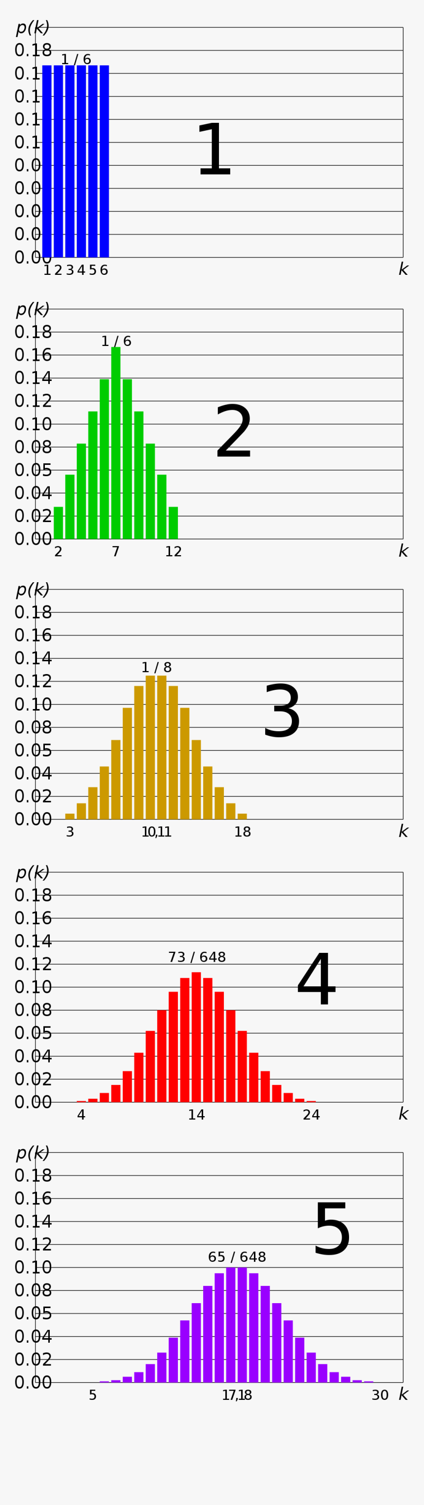 Number, HD Png Download, Free Download