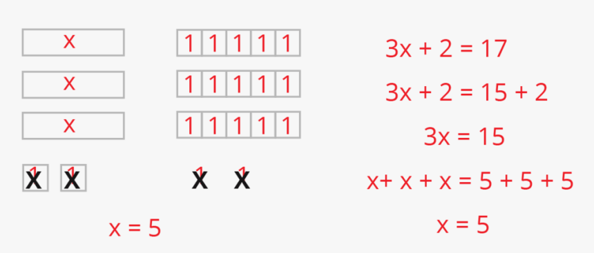 Algebra Same But Different Xequals5, HD Png Download, Free Download