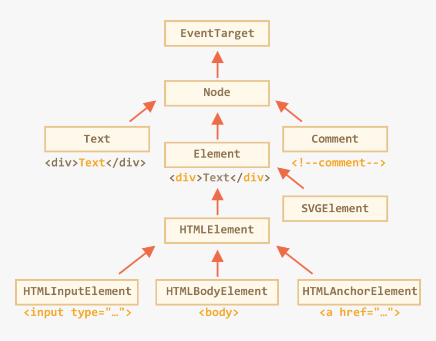 Transparent Hello My Name Is Tag Png - Javascript Node Element, Png Download, Free Download