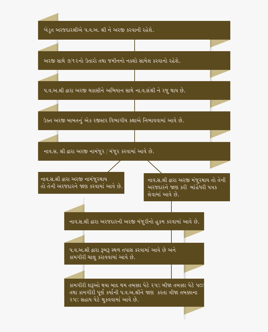 The Process For Barbedwire Fencing Scheme, HD Png Download, Free Download