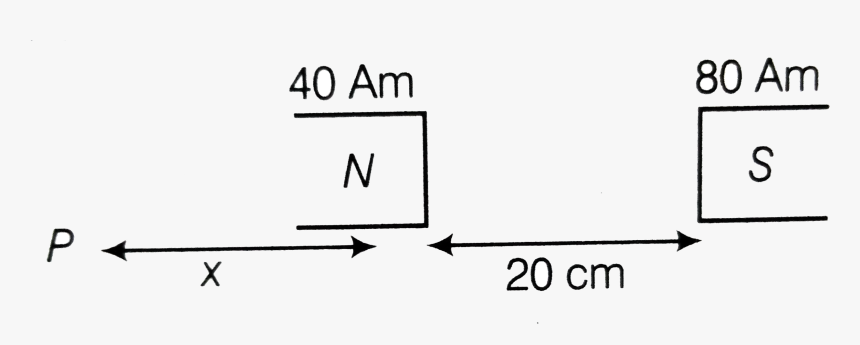 Diagram, HD Png Download, Free Download