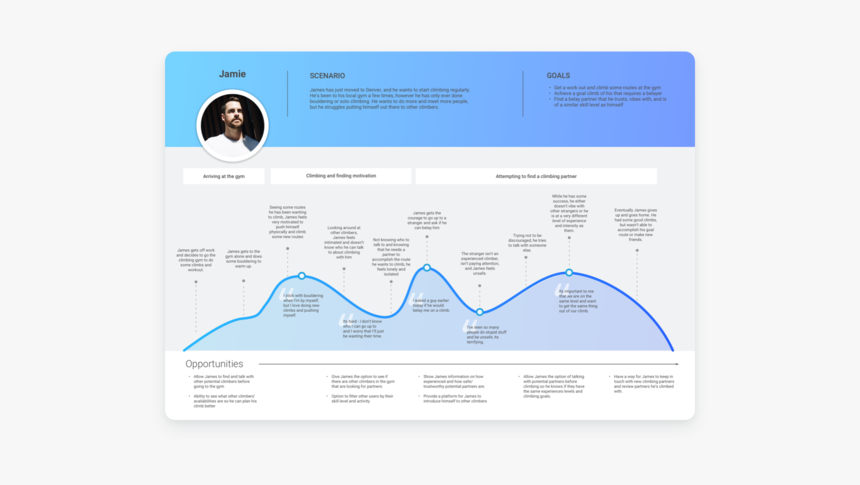 Journey Map No Background, HD Png Download, Free Download