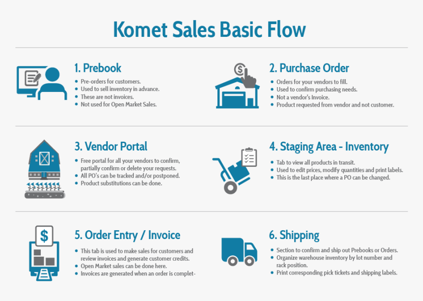 Flow Png, Transparent Png, Free Download