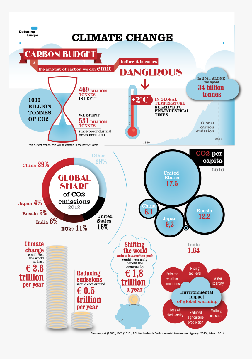 Climatechange03 - Climate Change Project Idea, HD Png Download, Free Download