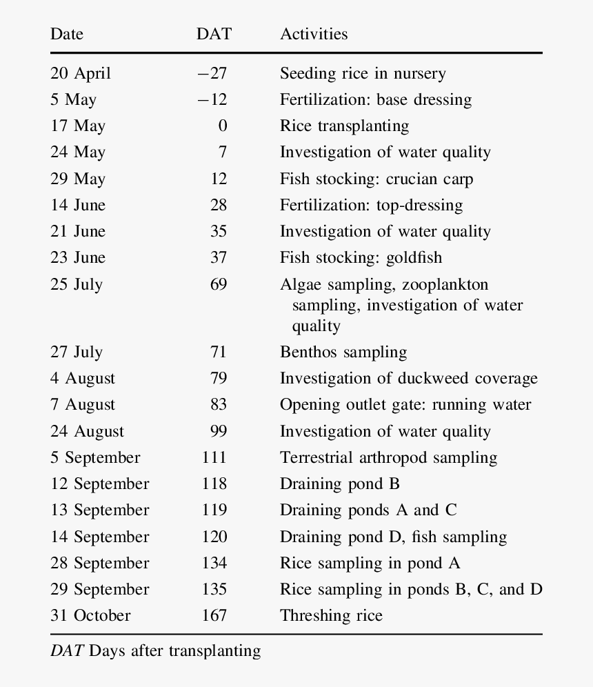 Scientific Name Of Agronomic Crops, HD Png Download, Free Download