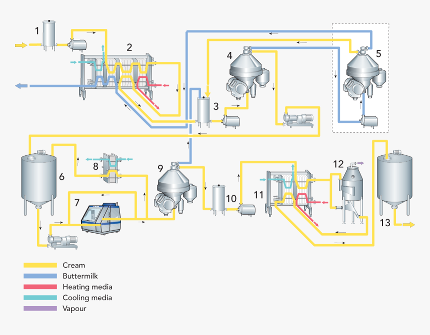 Amf Process, HD Png Download, Free Download