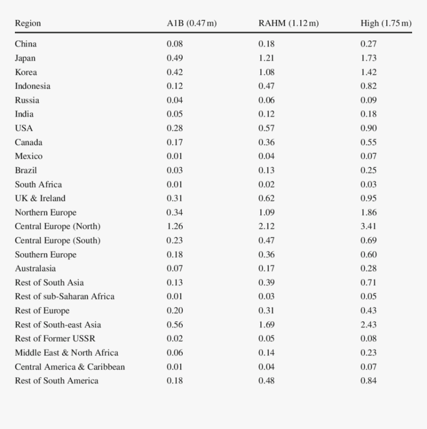 Properties Of Mono Ethylene Glycol, HD Png Download, Free Download