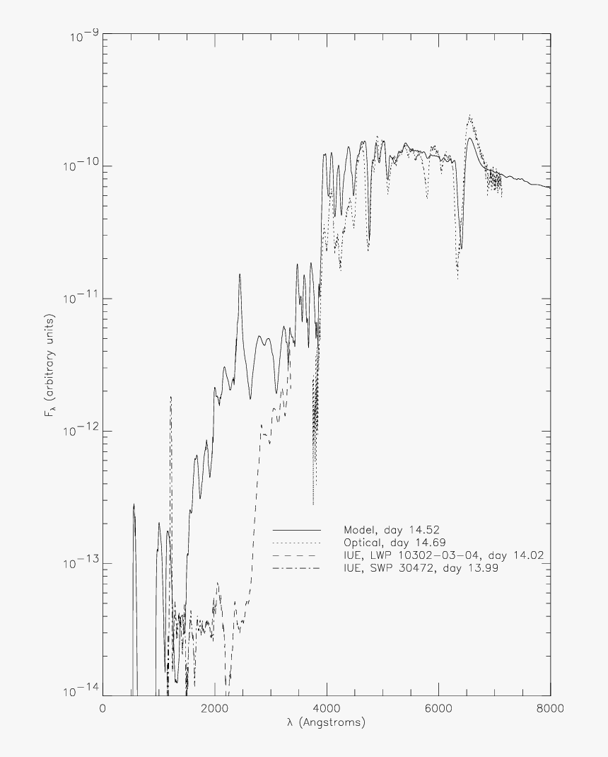 Document, HD Png Download, Free Download