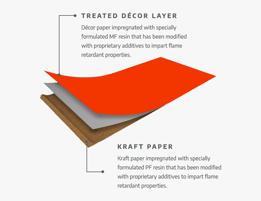 Diagram, HD Png Download, Free Download