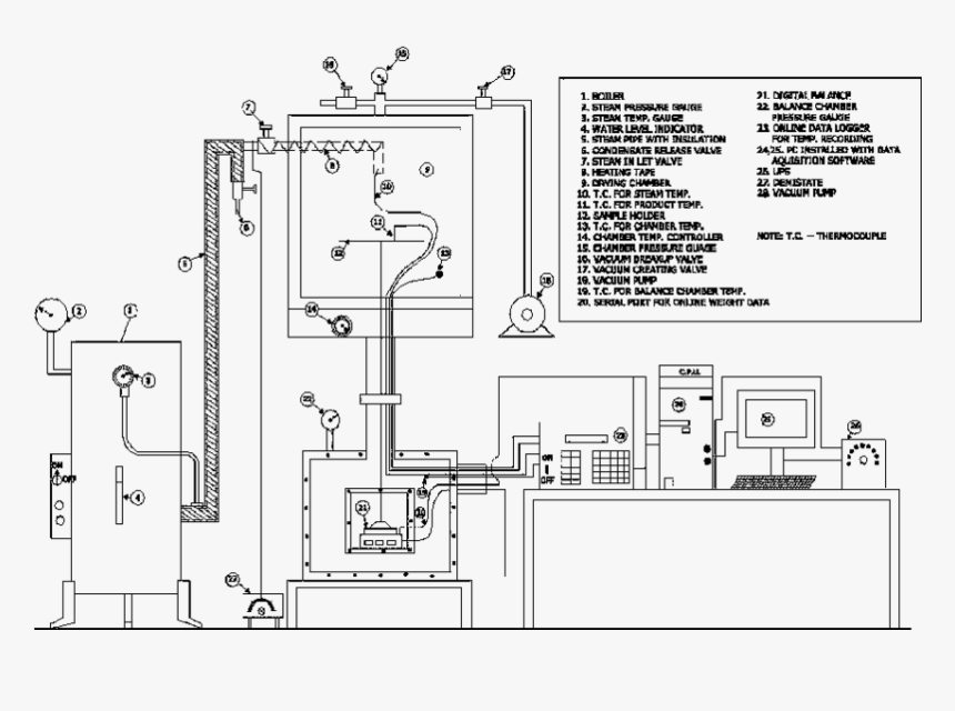 Low Pressure Superheated Steam Drying, HD Png Download, Free Download