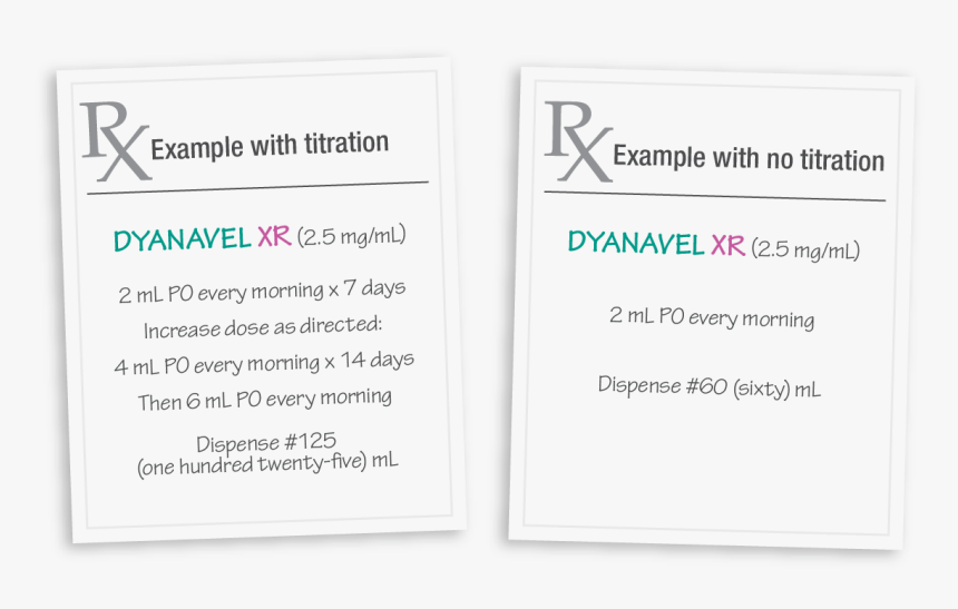 Getting The Appropriate Patient Started - Prescription Writing For Hypertension, HD Png Download, Free Download