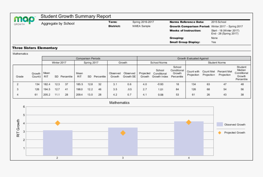 Student Growth Summary Map Report , Png Download - Student Growth Summary Report, Transparent Png, Free Download