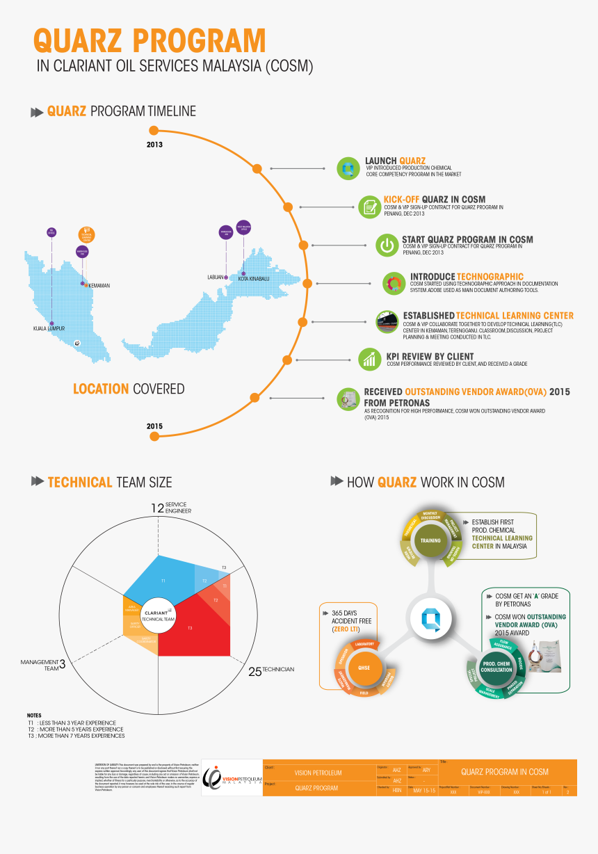 Diagram, HD Png Download, Free Download