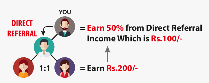 Direct Referral Income, HD Png Download, Free Download