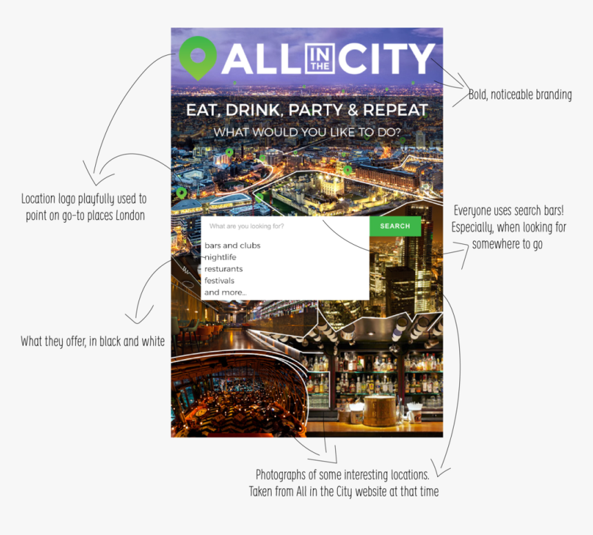 All In The City - Aerial Photography, HD Png Download, Free Download
