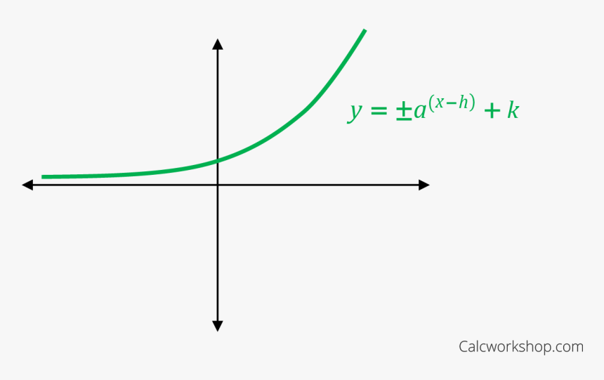 Exponential Graph Png , Png Download - Exponential Function Graph Examples, Transparent Png, Free Download