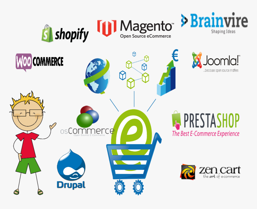 Ecommerce Portal Development - Benefits Of Ecommerce In Business, HD Png Download, Free Download