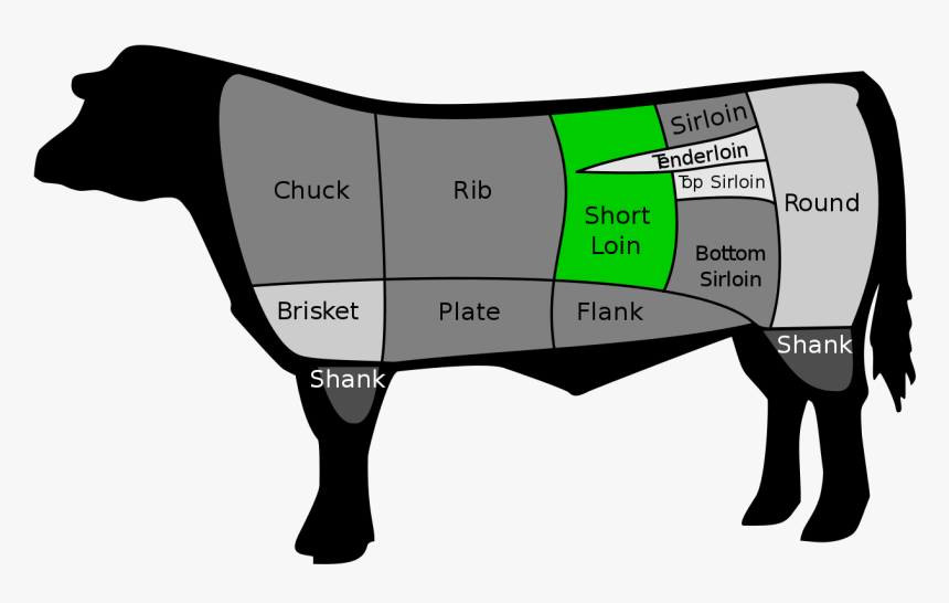 Cuts Of Beef, HD Png Download, Free Download