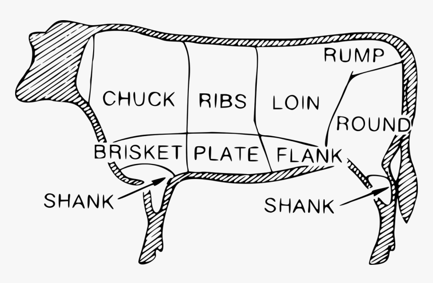 Cuts Of Beef Clipart Black And White, HD Png Download, Free Download