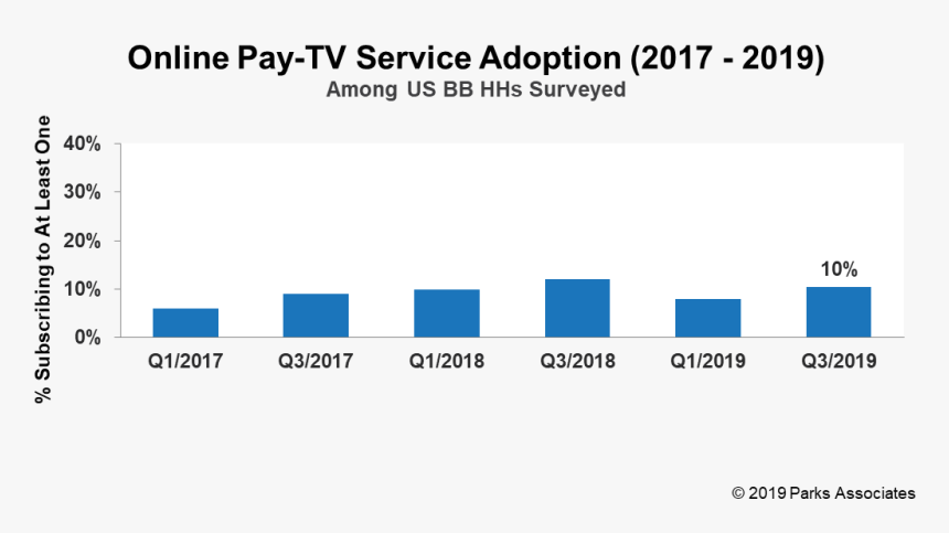 Screenshot, HD Png Download - kindpng