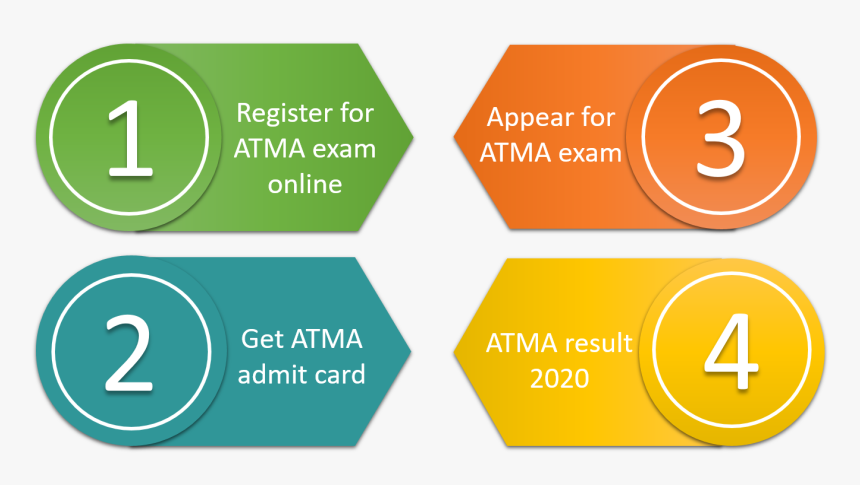 Atma 2020 Admission Process - Circle, HD Png Download, Free Download