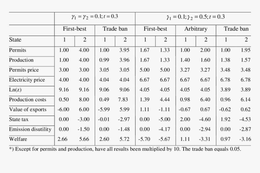 Number, HD Png Download, Free Download