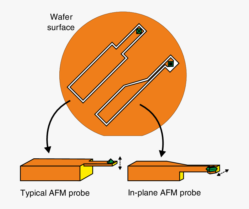 Clip Art, HD Png Download, Free Download