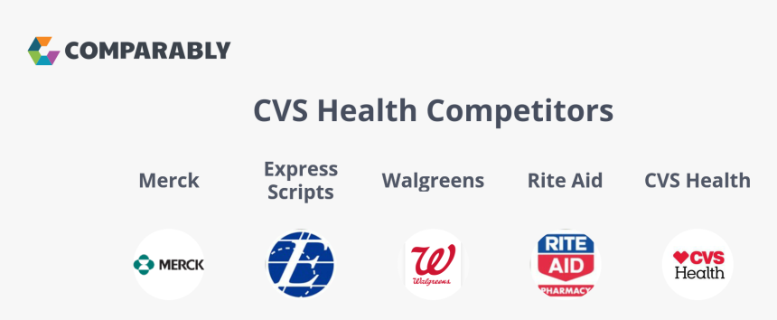 Express Scripts, HD Png Download, Free Download