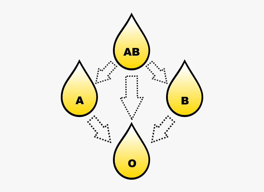 Compatibilidade De Plasma - Compatibilidade Plasma, HD Png Download, Free Download