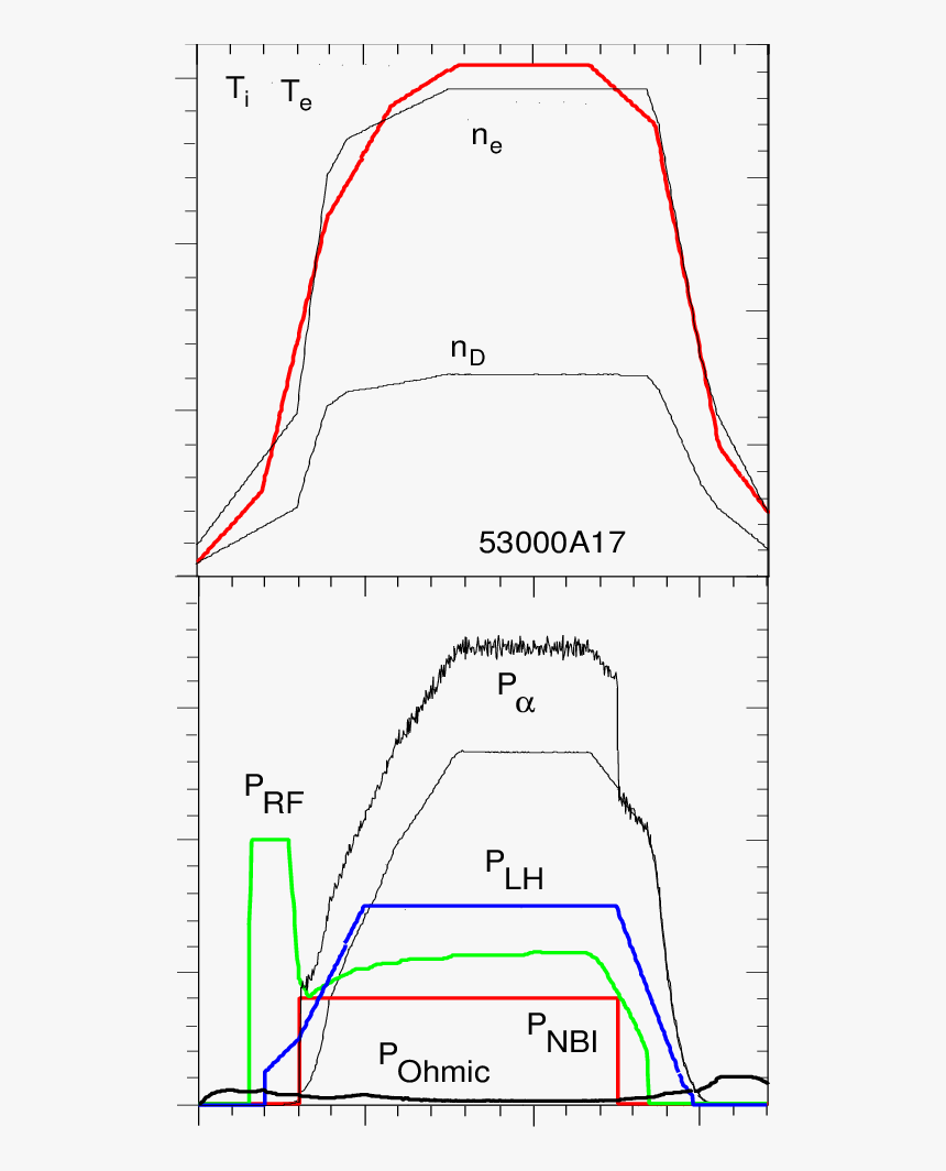 Diagram, HD Png Download, Free Download