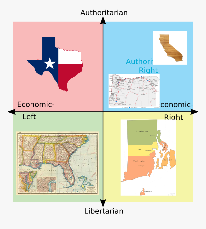 Political Compass Meme God, HD Png Download, Free Download