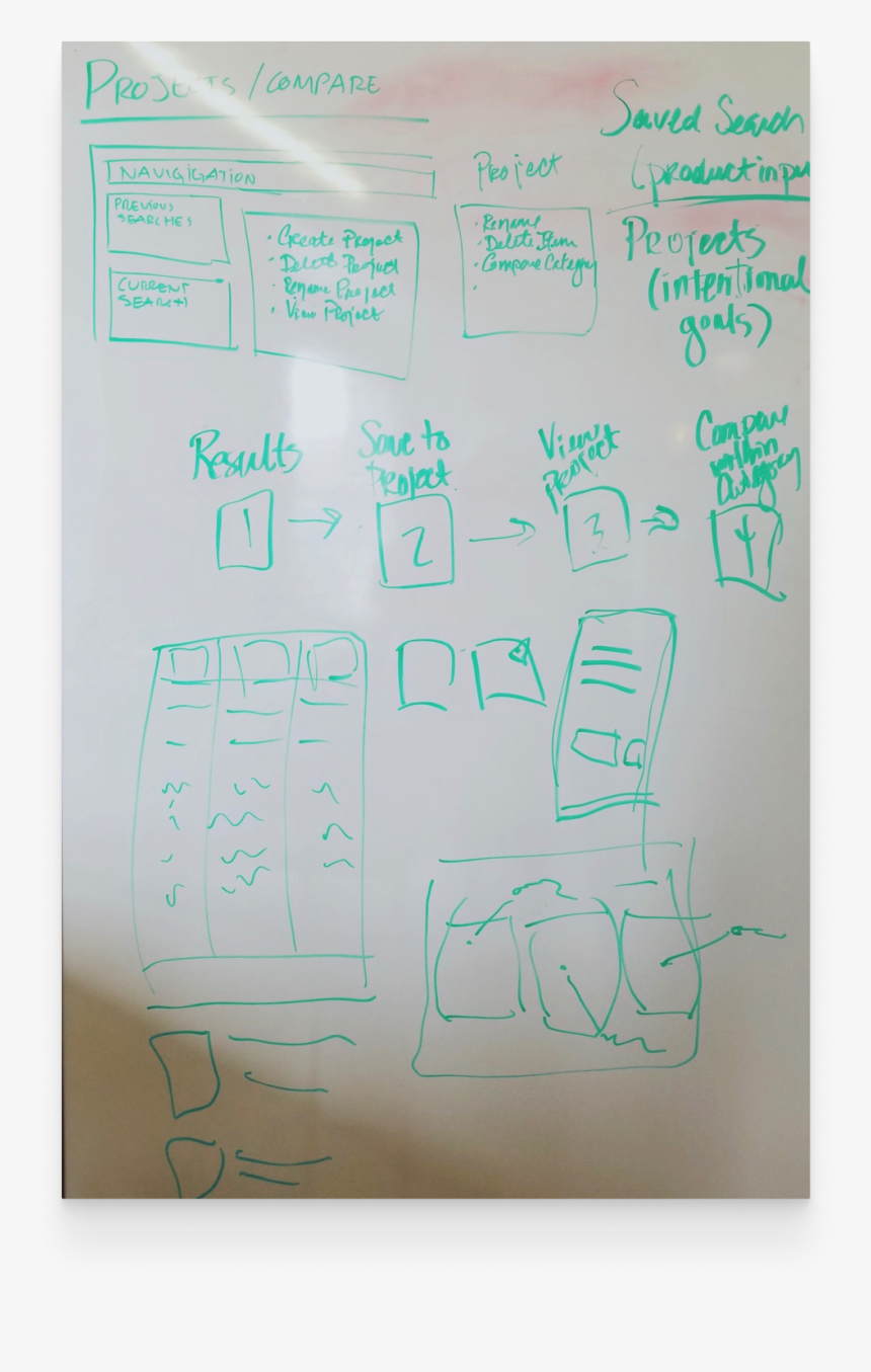 Cora-wireframe2 - Handwriting, HD Png Download, Free Download